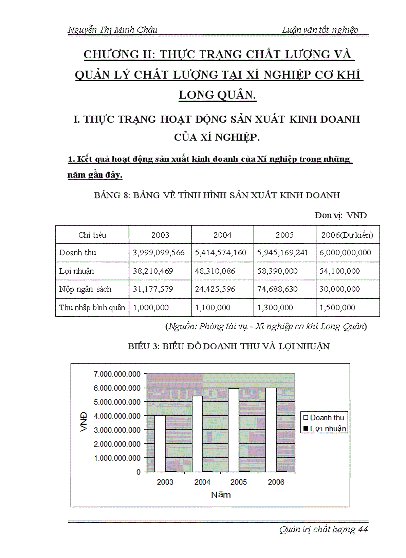 image for page Lập kế hoạch áp dụng hệ thống quản lý chất lượng ISO 9001 2000 tại Xí nghiệp cơ khí Long Quân 1