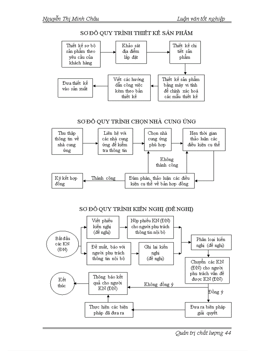 image for page Lập kế hoạch áp dụng hệ thống quản lý chất lượng ISO 9001 2000 tại Xí nghiệp cơ khí Long Quân 1