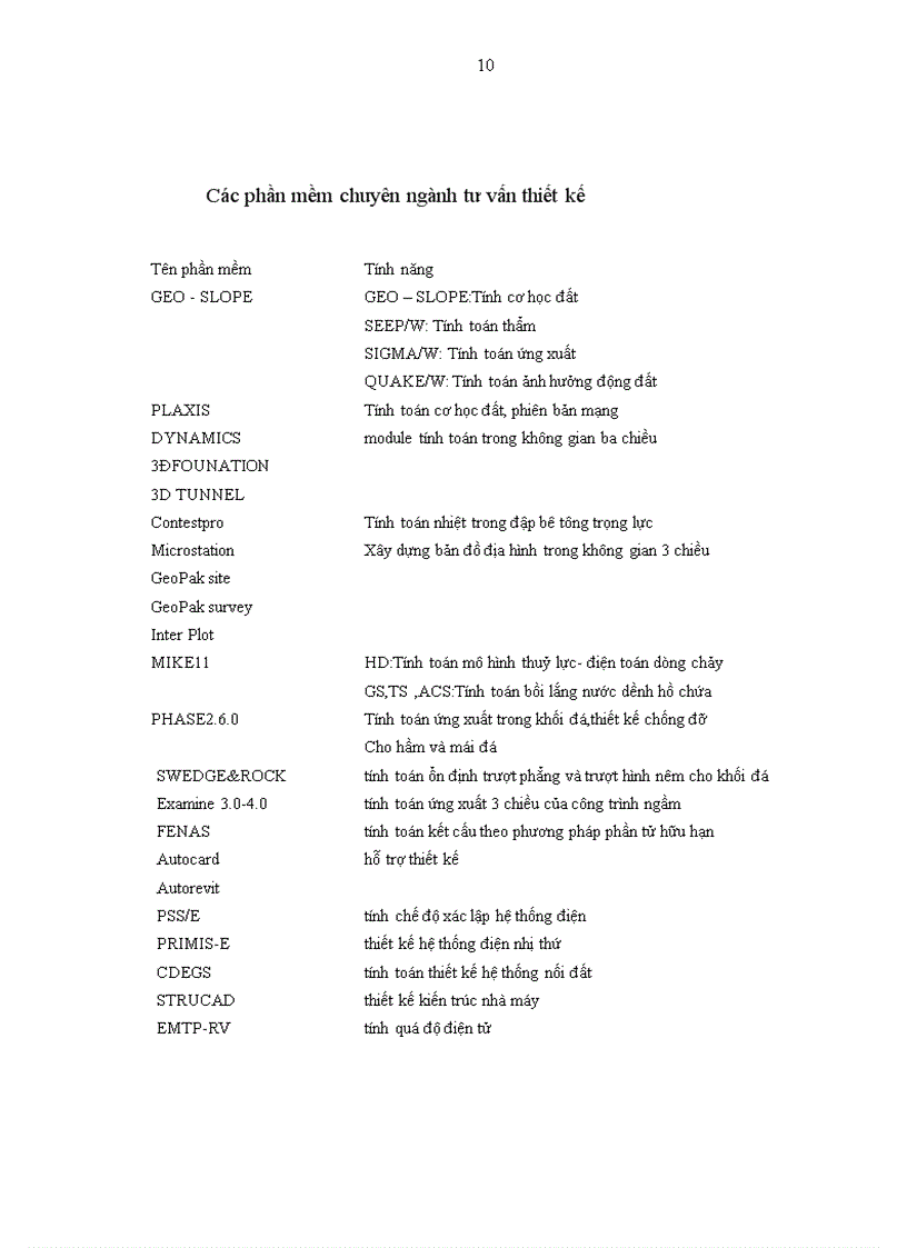 image for page Báo cáo kiến tập về Công ty cổ phẩn tư vấn xây dựng điện 1