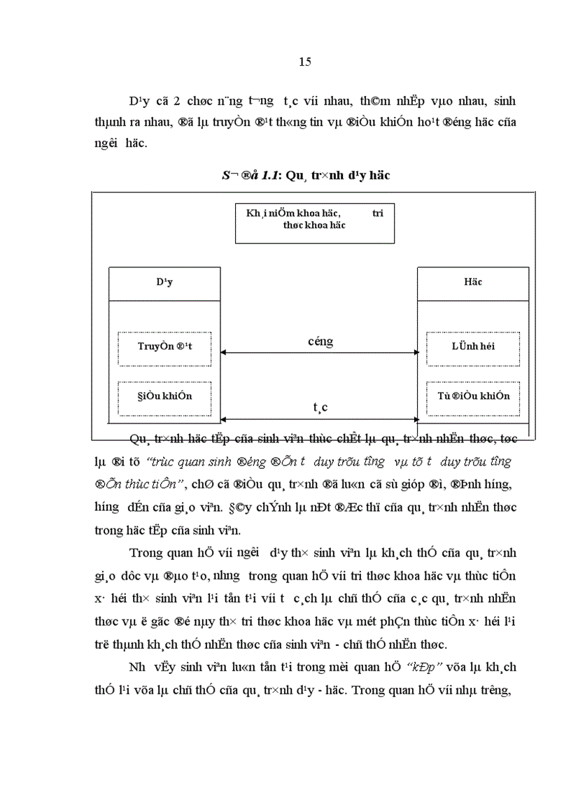 image for page Nâng cao vai trò chủ thể nhận thức trong học tập của sinh viên ở tỉnh Thái Bình hiện nay