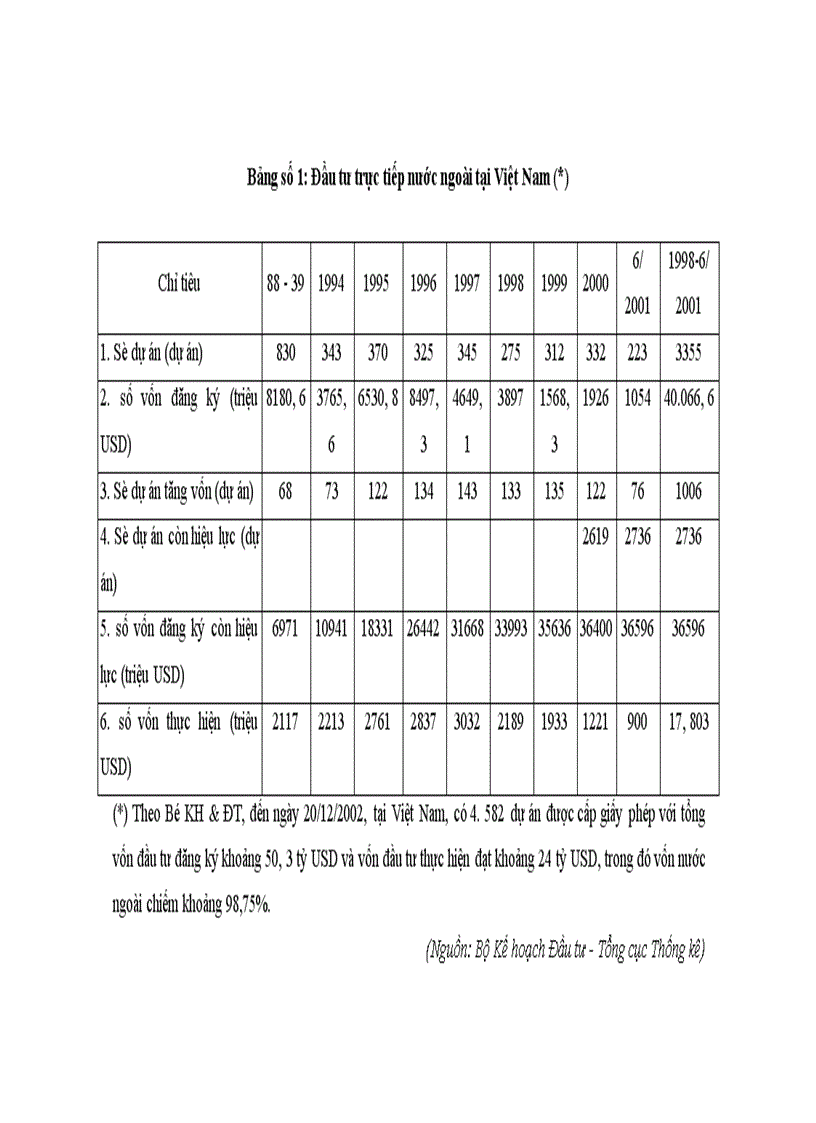 image for page Vấn đề phát triển kinh tế đối ngoại trong thời kỳ quá độ lên chủ nghĩa xã hội ở Việt Nam 1