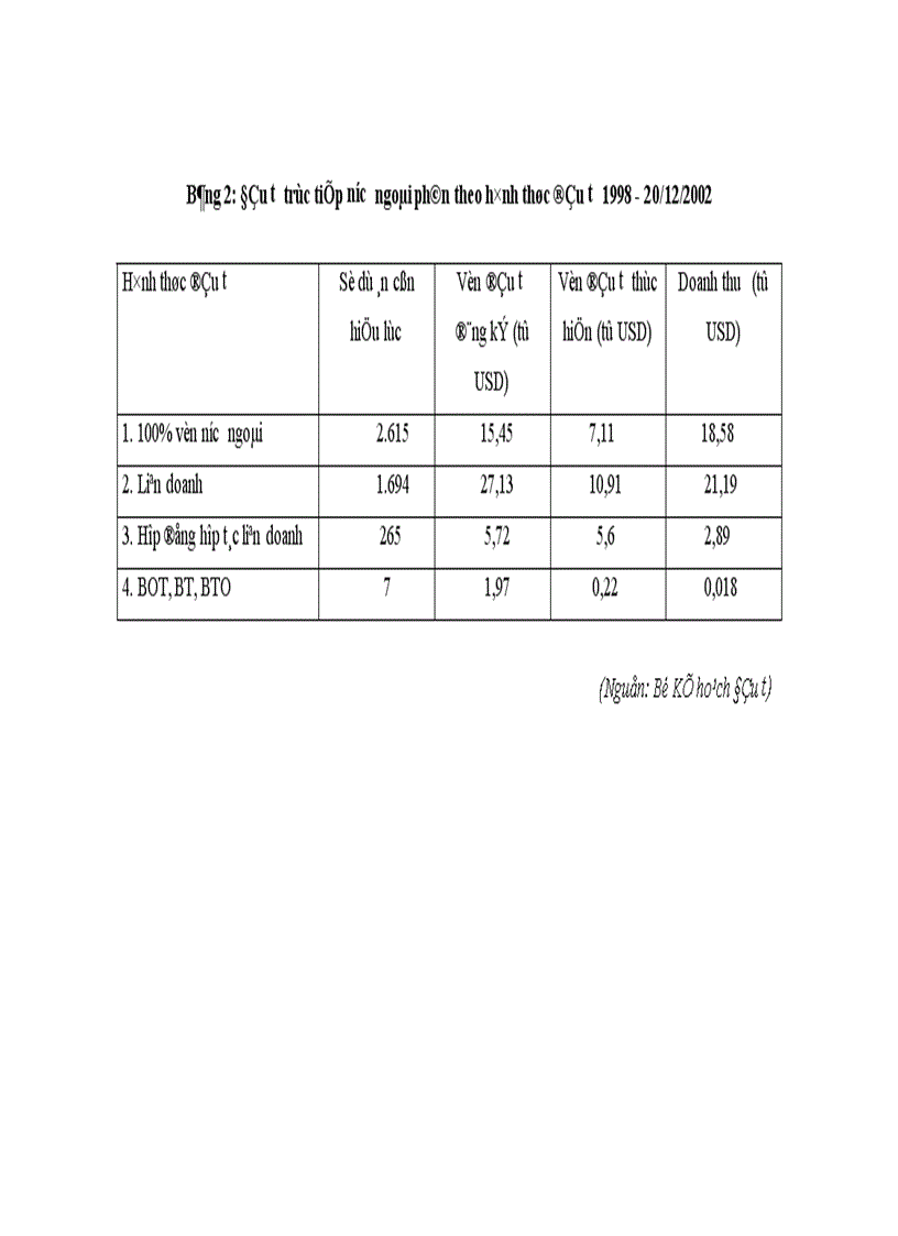 image for page Vấn đề phát triển kinh tế đối ngoại trong thời kỳ quá độ lên chủ nghĩa xã hội ở Việt Nam 1