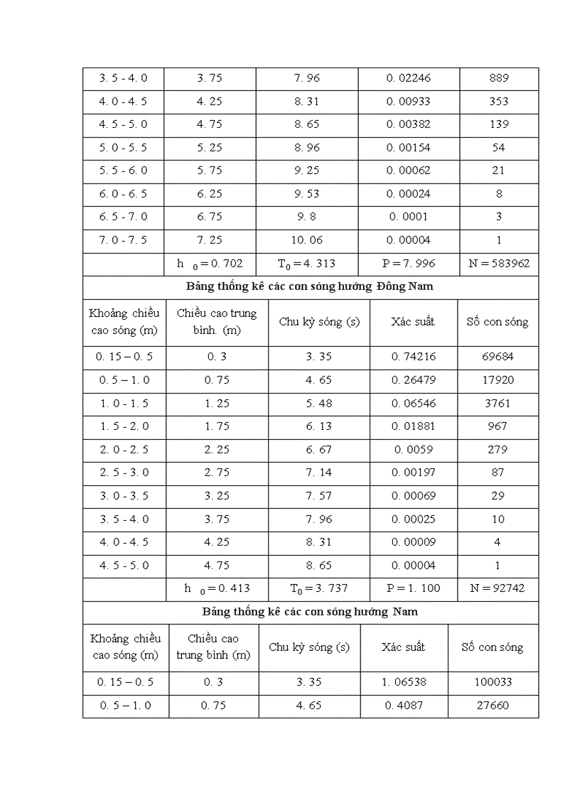 image for page Thiết kế kcđ đặt tại vùng mỏ bạch hổ Việt Nam