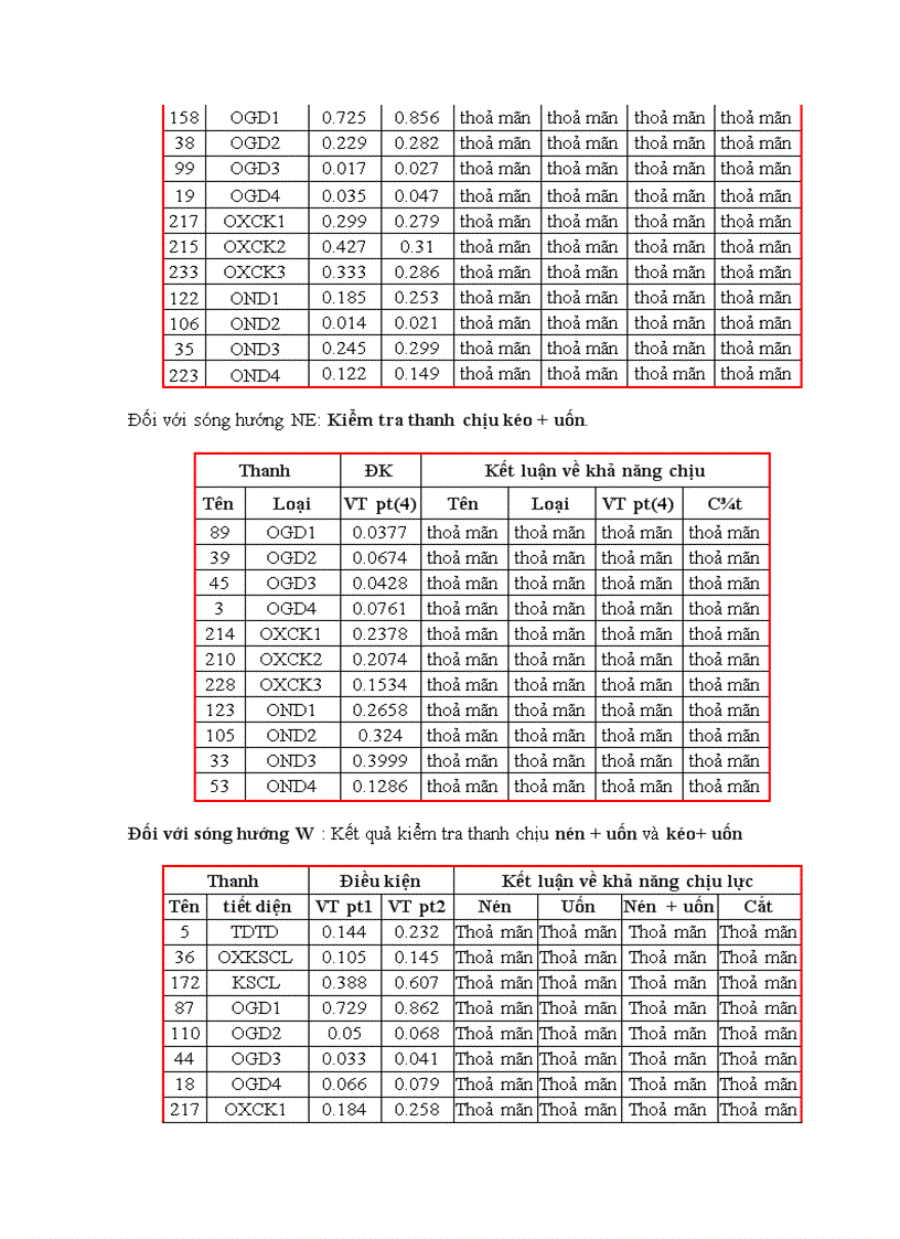 image for page Thiết kế kcđ đặt tại vùng mỏ bạch hổ Việt Nam