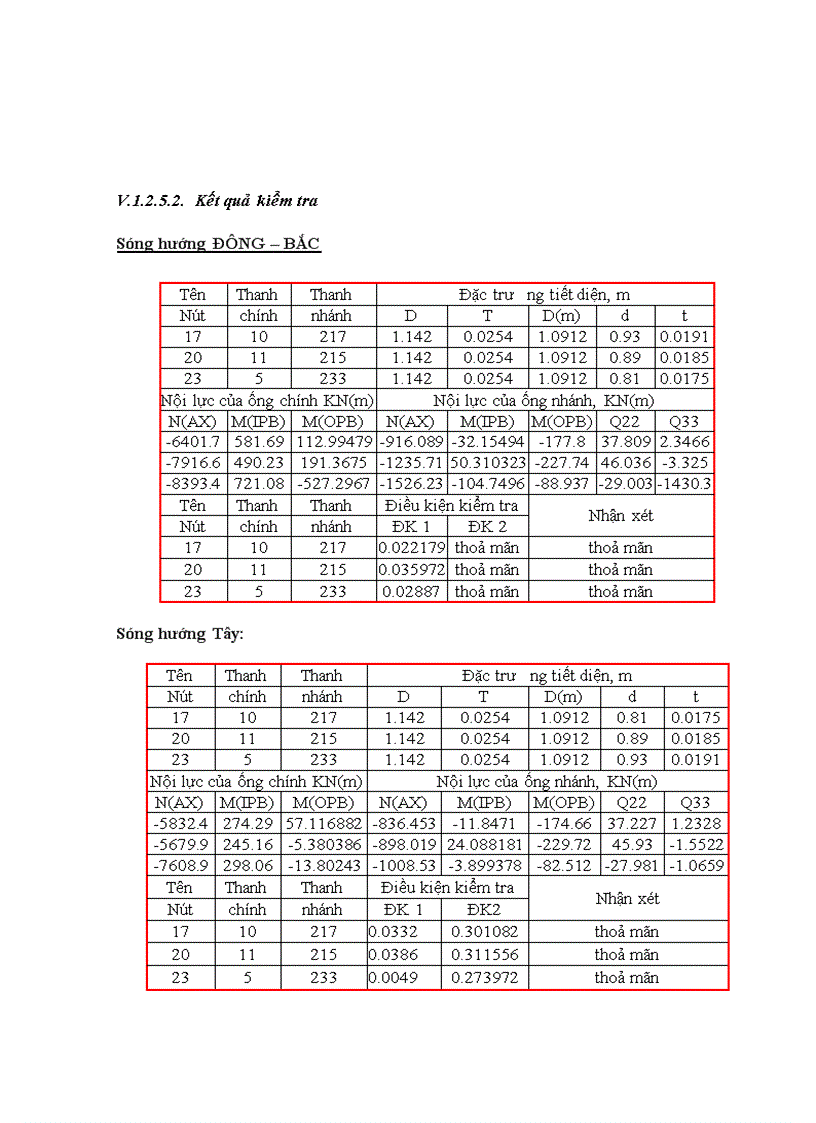 image for page Thiết kế kcđ đặt tại vùng mỏ bạch hổ Việt Nam