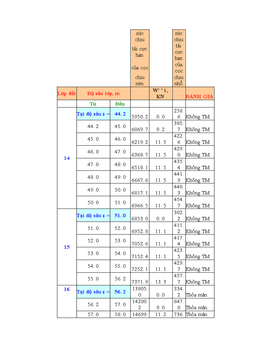 image for page Thiết kế kcđ đặt tại vùng mỏ bạch hổ Việt Nam