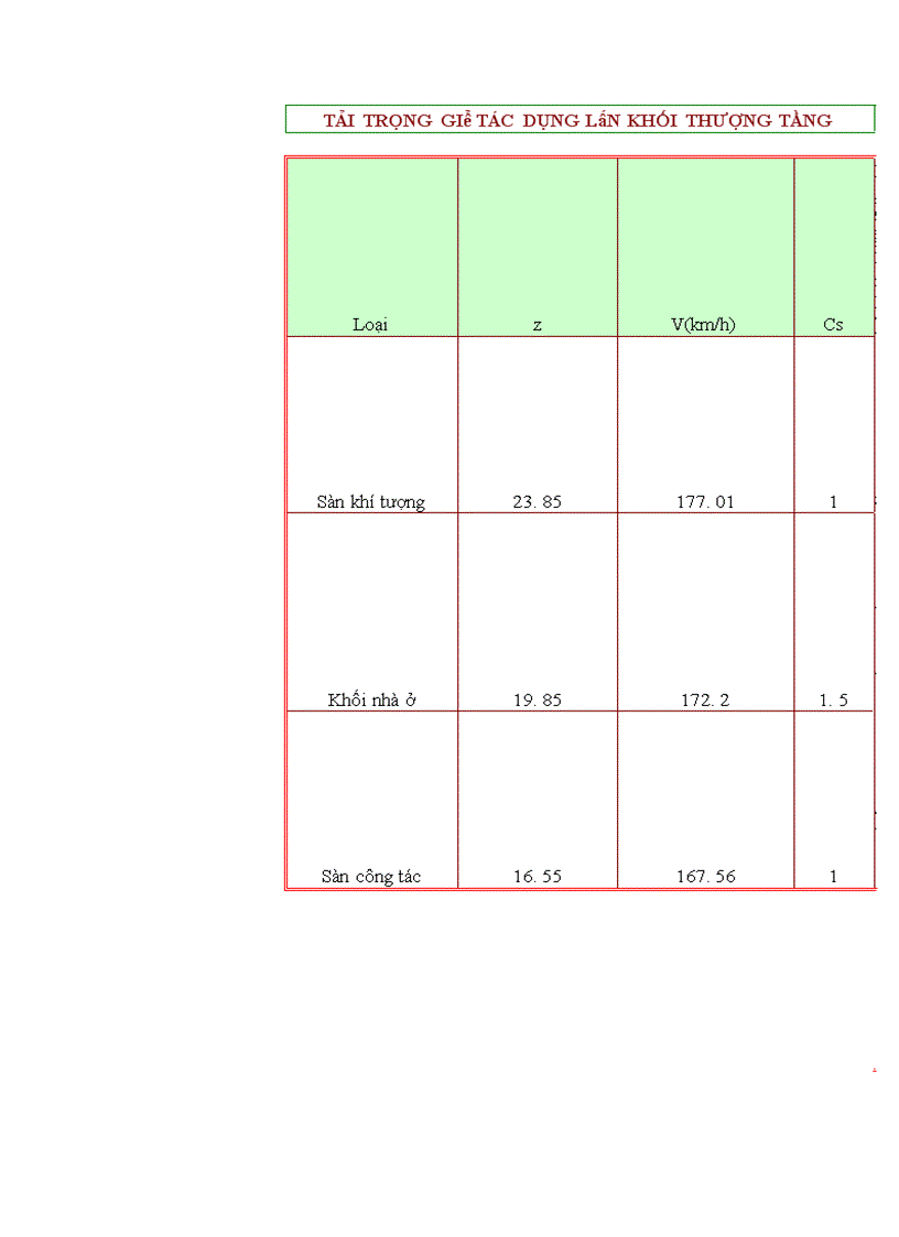 image for page Thiết kế kcđ đặt tại vùng mỏ bạch hổ Việt Nam