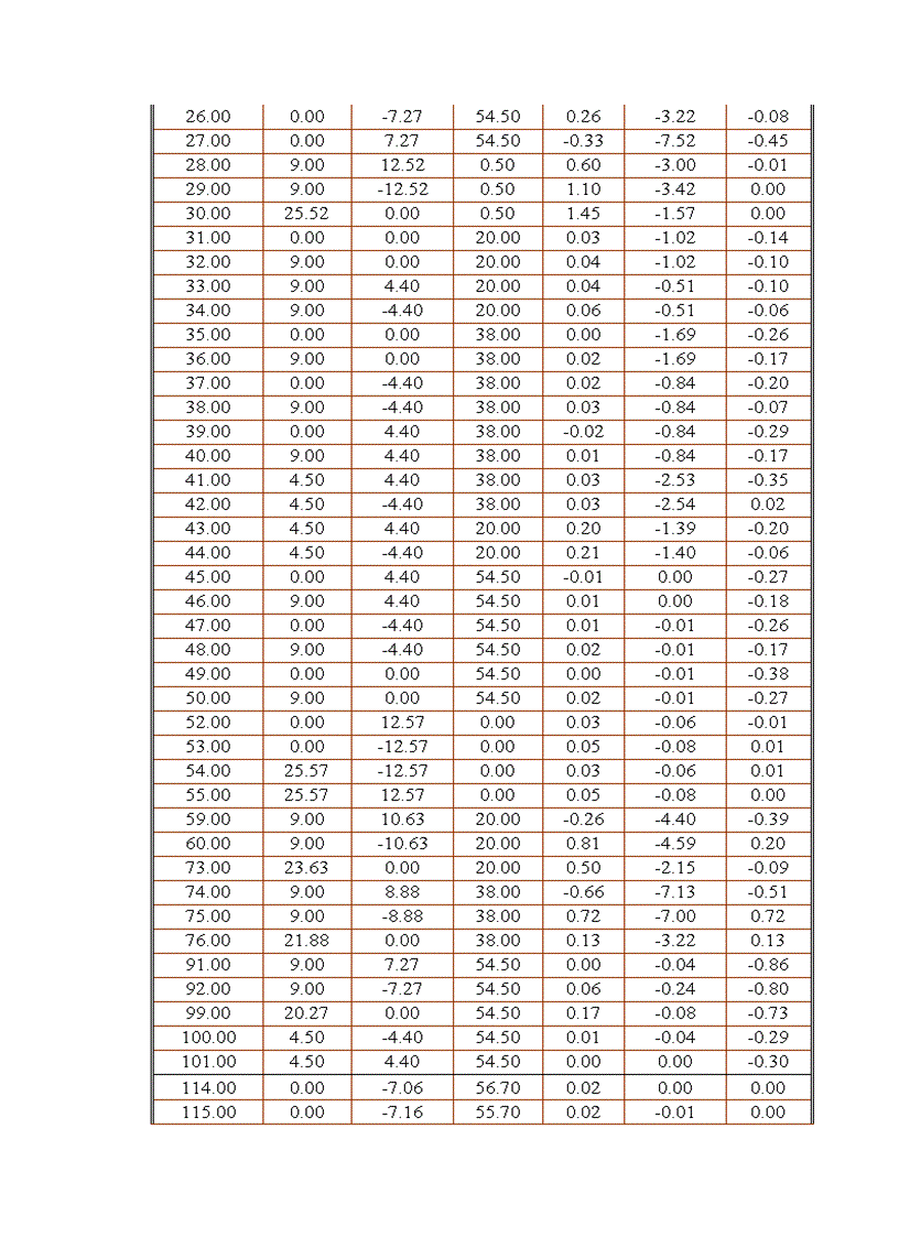 image for page Thiết kế kcđ đặt tại vùng mỏ bạch hổ Việt Nam