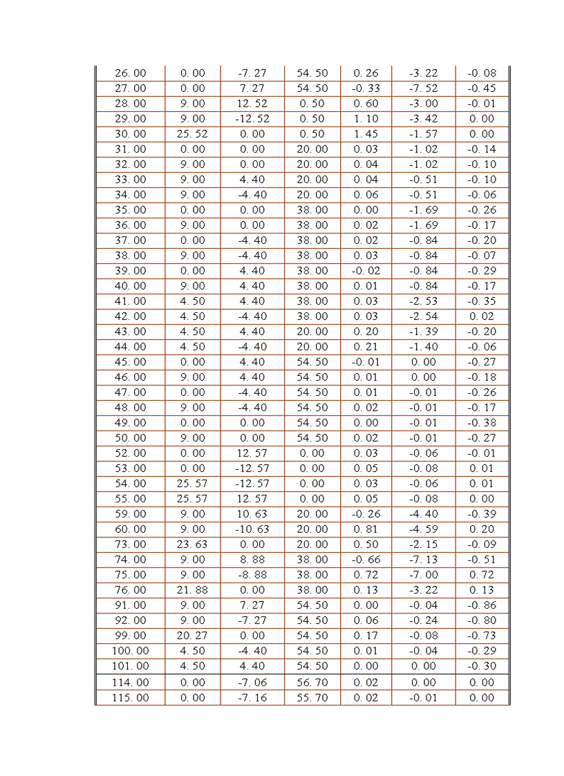 image for page Thiết kế kcđ đặt tại vùng mỏ bạch hổ Việt Nam