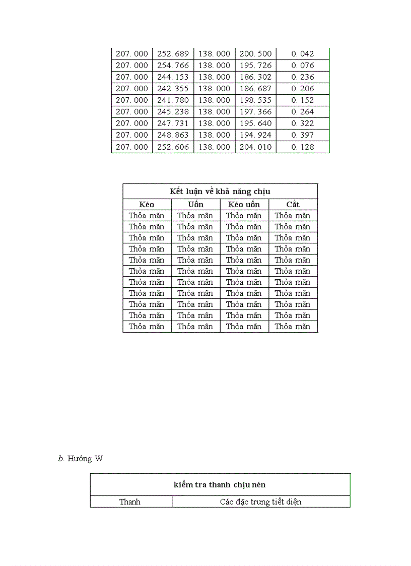 image for page Thiết kế kcđ đặt tại vùng mỏ bạch hổ Việt Nam