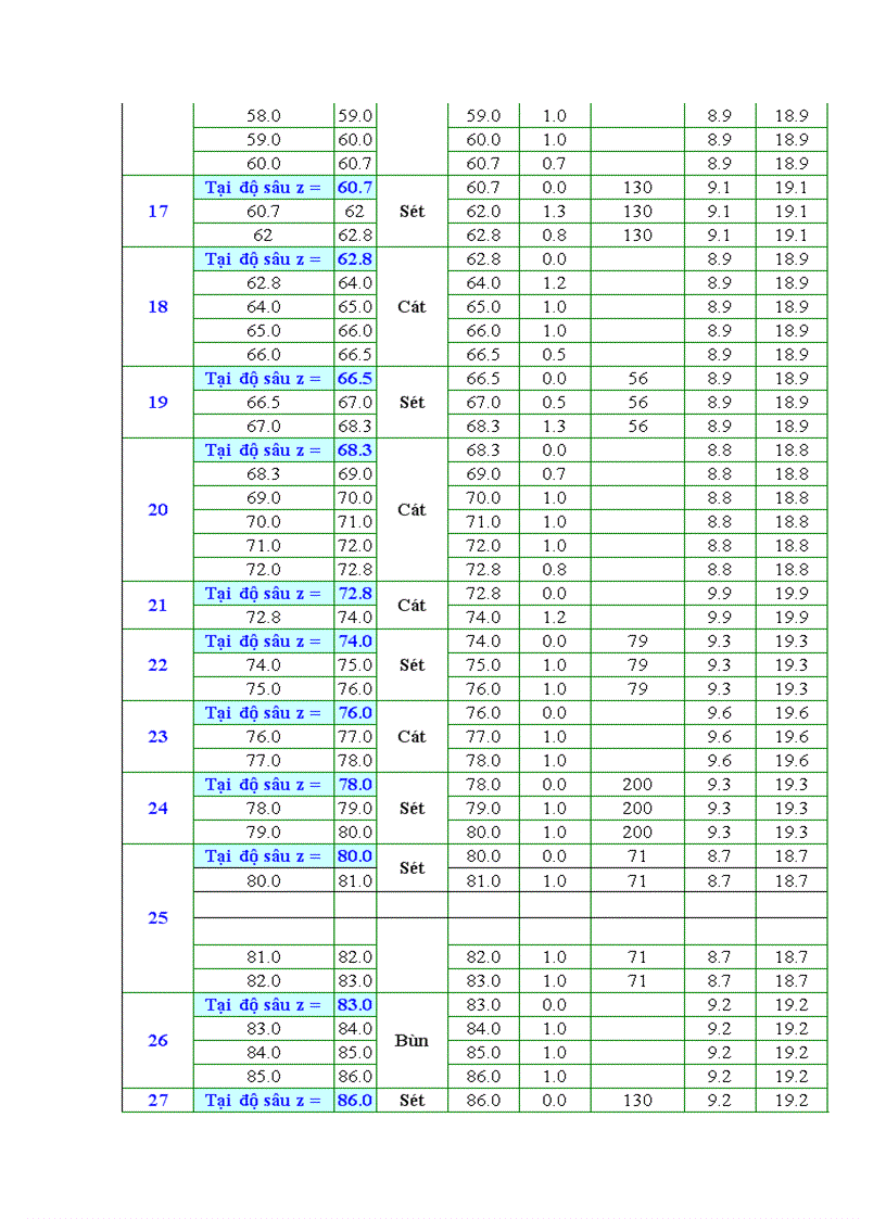 image for page Thiết kế kcđ đặt tại vùng mỏ bạch hổ Việt Nam