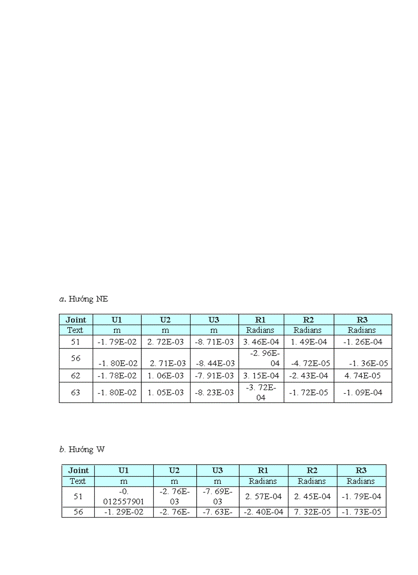 image for page Thiết kế kcđ đặt tại vùng mỏ bạch hổ Việt Nam