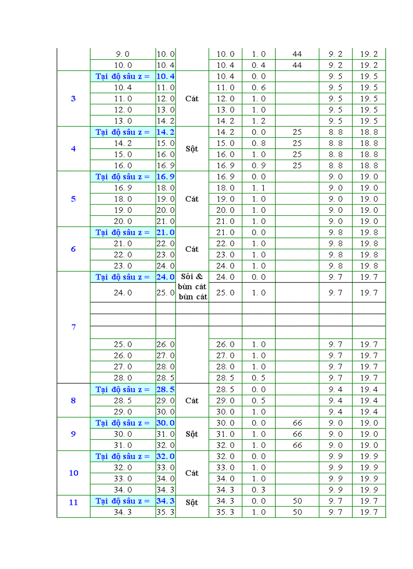 image for page Thiết kế kcđ đặt tại vùng mỏ bạch hổ Việt Nam