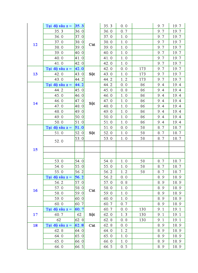 image for page Thiết kế kcđ đặt tại vùng mỏ bạch hổ Việt Nam