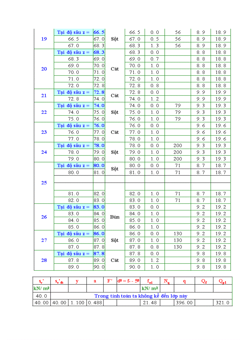 image for page Thiết kế kcđ đặt tại vùng mỏ bạch hổ Việt Nam