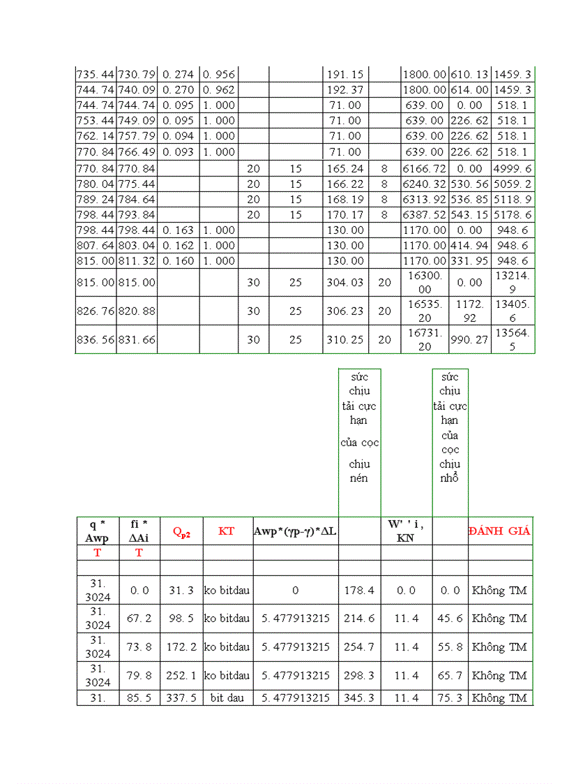 image for page Thiết kế kcđ đặt tại vùng mỏ bạch hổ Việt Nam