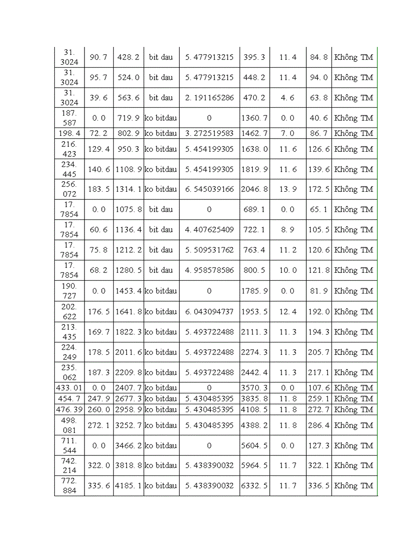 image for page Thiết kế kcđ đặt tại vùng mỏ bạch hổ Việt Nam
