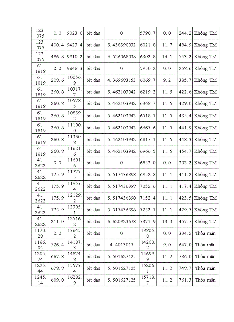 image for page Thiết kế kcđ đặt tại vùng mỏ bạch hổ Việt Nam