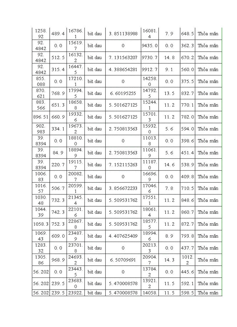 image for page Thiết kế kcđ đặt tại vùng mỏ bạch hổ Việt Nam