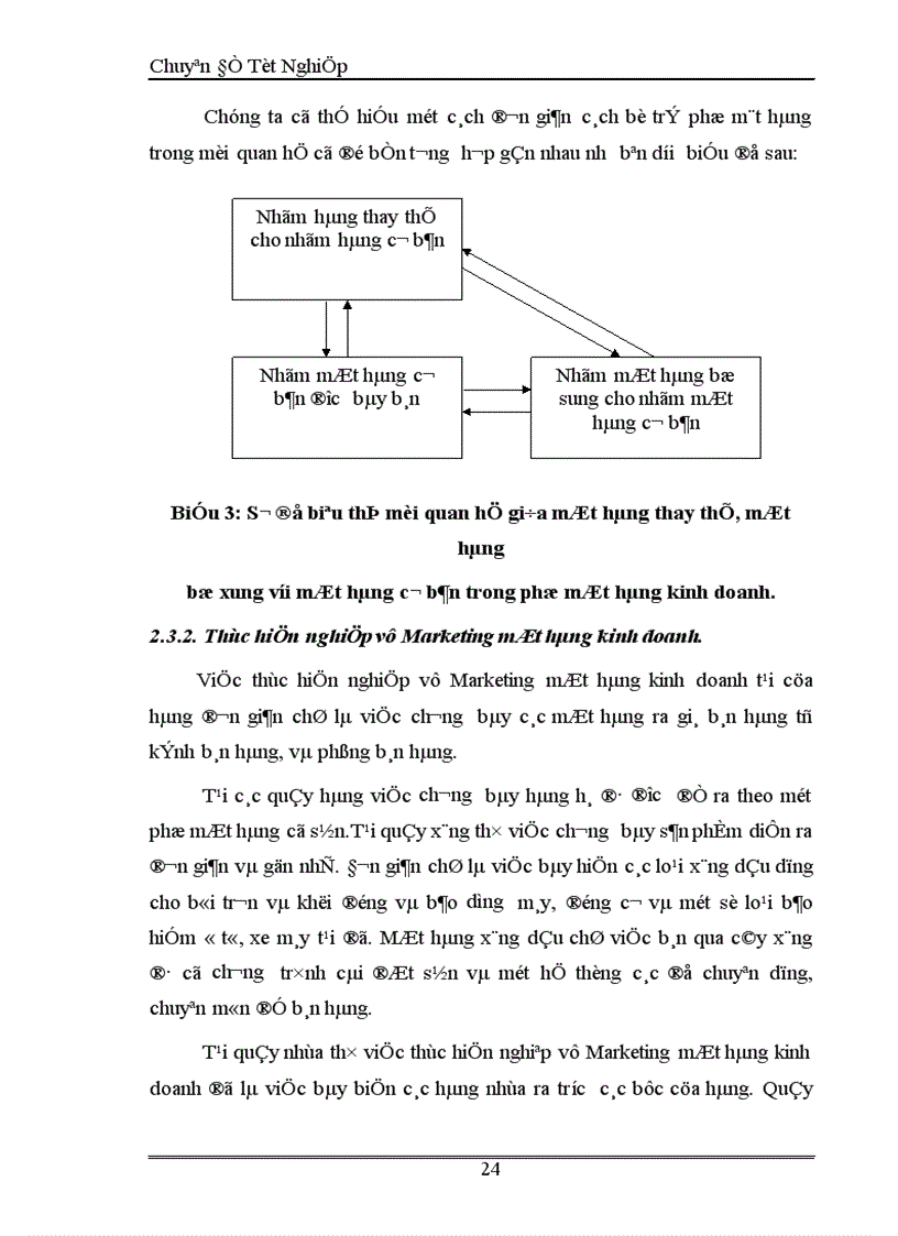 image for page Hoàn thiện nghiệp vụ Marketing mặt hàng kinh doanh tại cửa hàng thương mại 1174 đường Láng thuộc Công ty cổ phần thương mại Cầu Giấy 1
