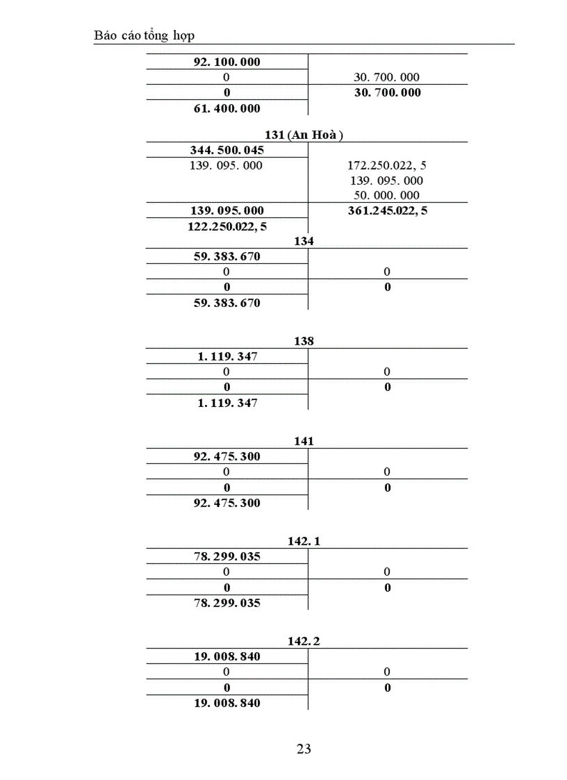 image for page Thực hành nghiệp vụ kế toán tại Công ty TNHH Trang trí nội ngoại thất Đồng Tâm 1