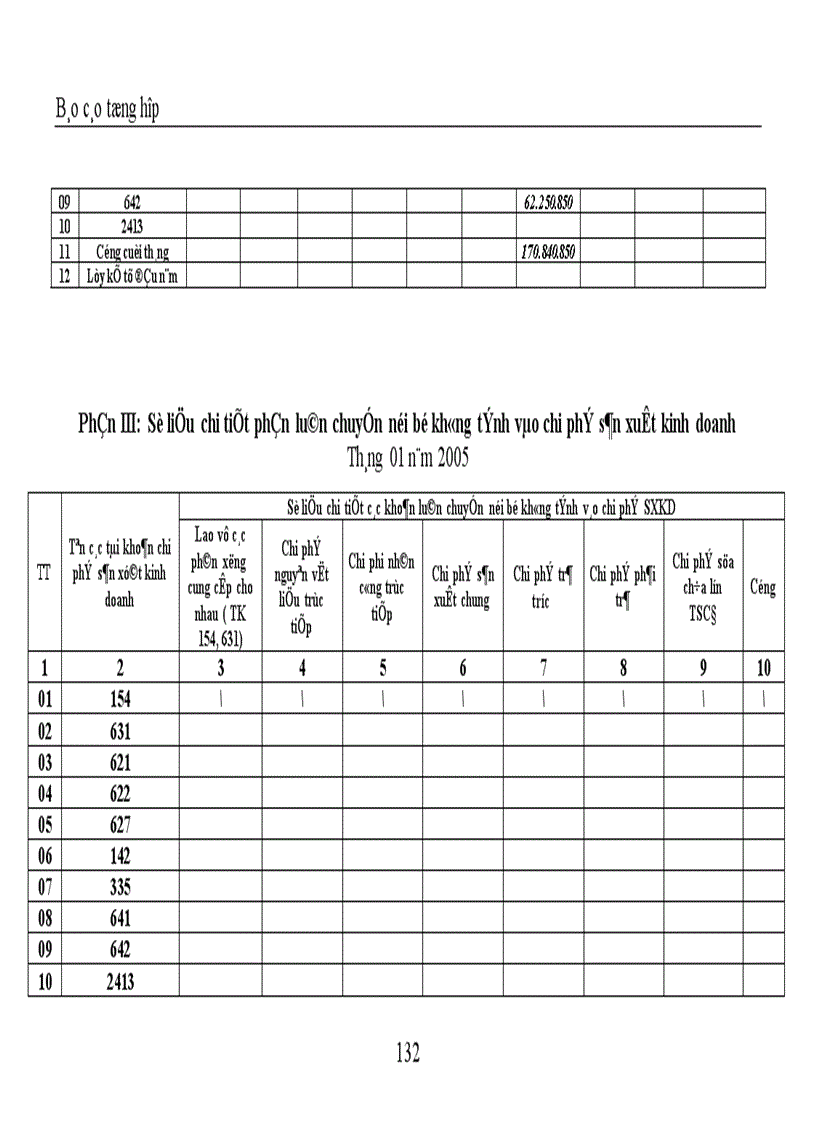 image for page Thực hành nghiệp vụ kế toán tại Công ty TNHH Trang trí nội ngoại thất Đồng Tâm 1