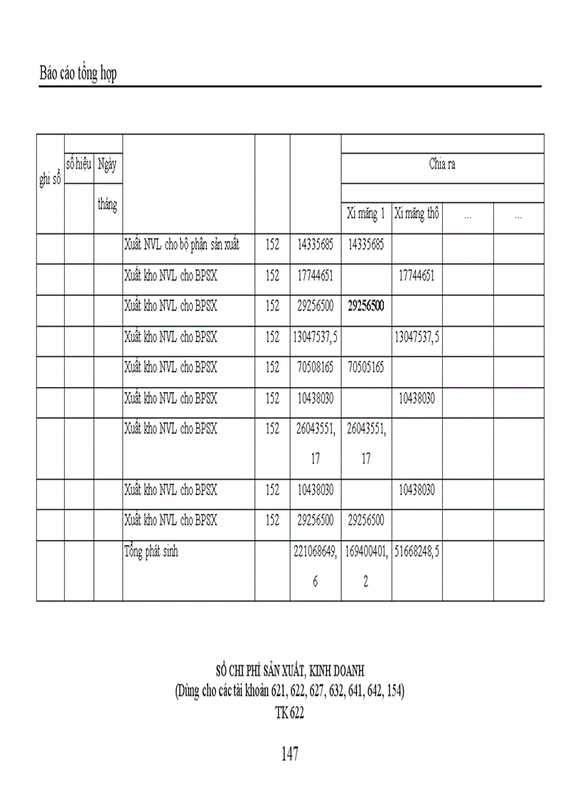 image for page Thực hành nghiệp vụ kế toán tại Công ty TNHH Trang trí nội ngoại thất Đồng Tâm 1