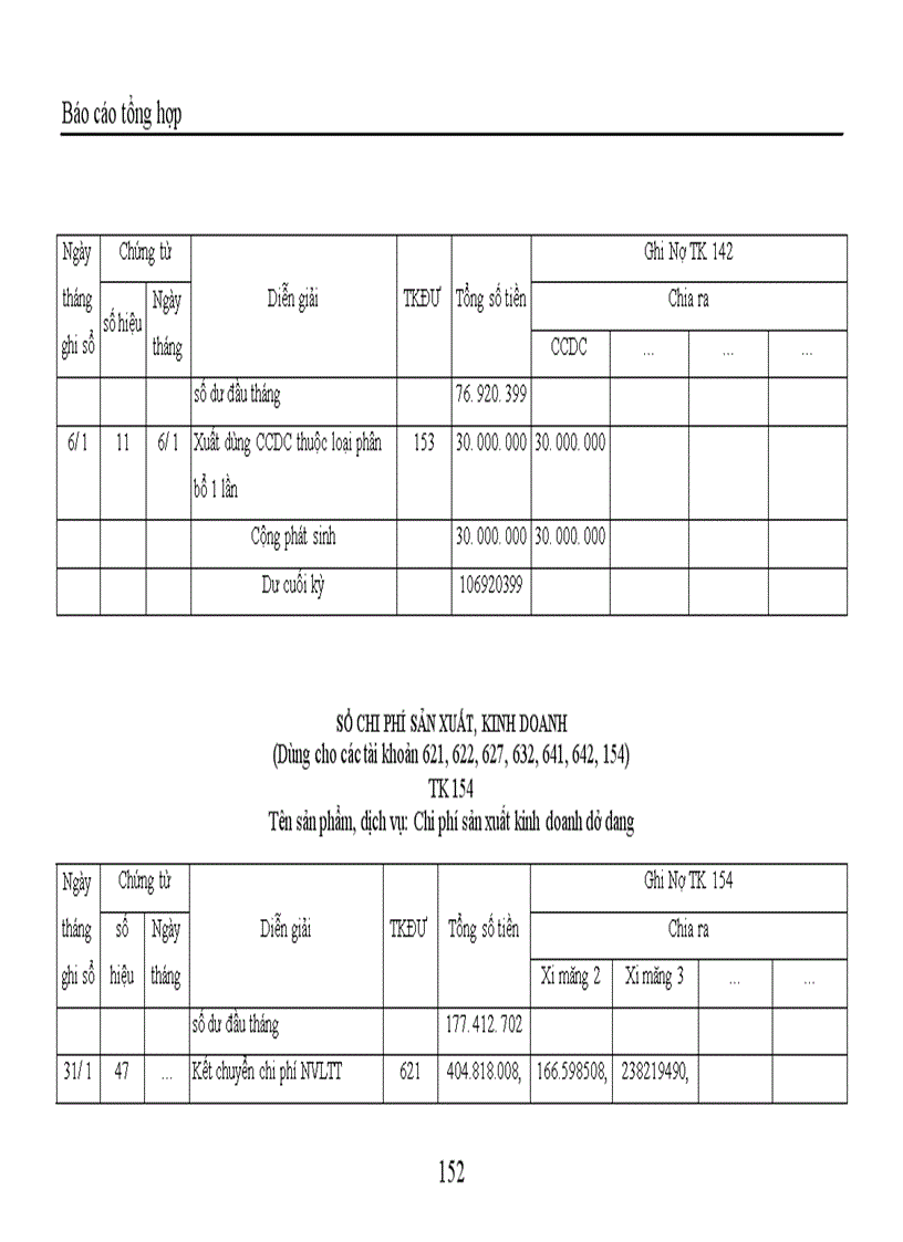 image for page Thực hành nghiệp vụ kế toán tại Công ty TNHH Trang trí nội ngoại thất Đồng Tâm 1