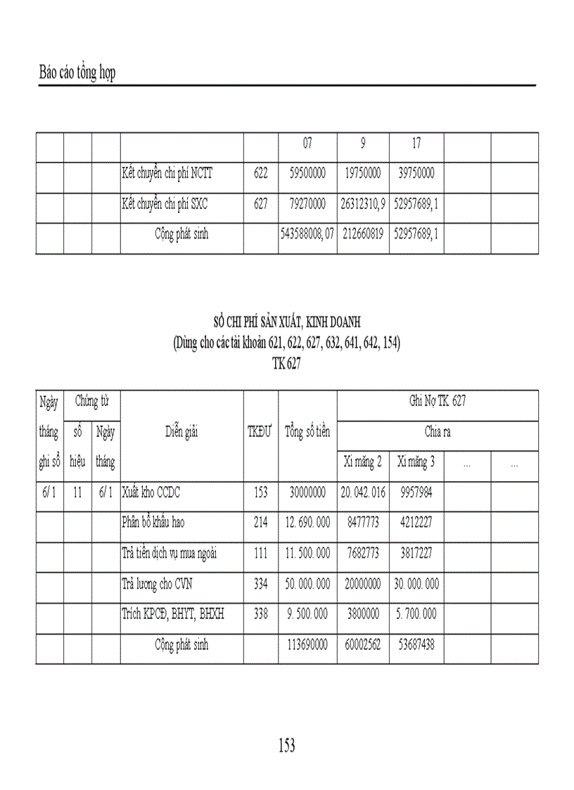 image for page Thực hành nghiệp vụ kế toán tại Công ty TNHH Trang trí nội ngoại thất Đồng Tâm 1