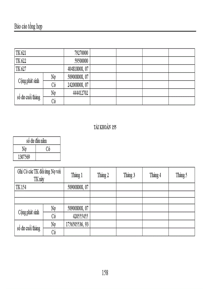 image for page Thực hành nghiệp vụ kế toán tại Công ty TNHH Trang trí nội ngoại thất Đồng Tâm 1
