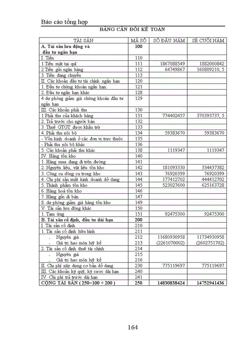 image for page Thực hành nghiệp vụ kế toán tại Công ty TNHH Trang trí nội ngoại thất Đồng Tâm 1