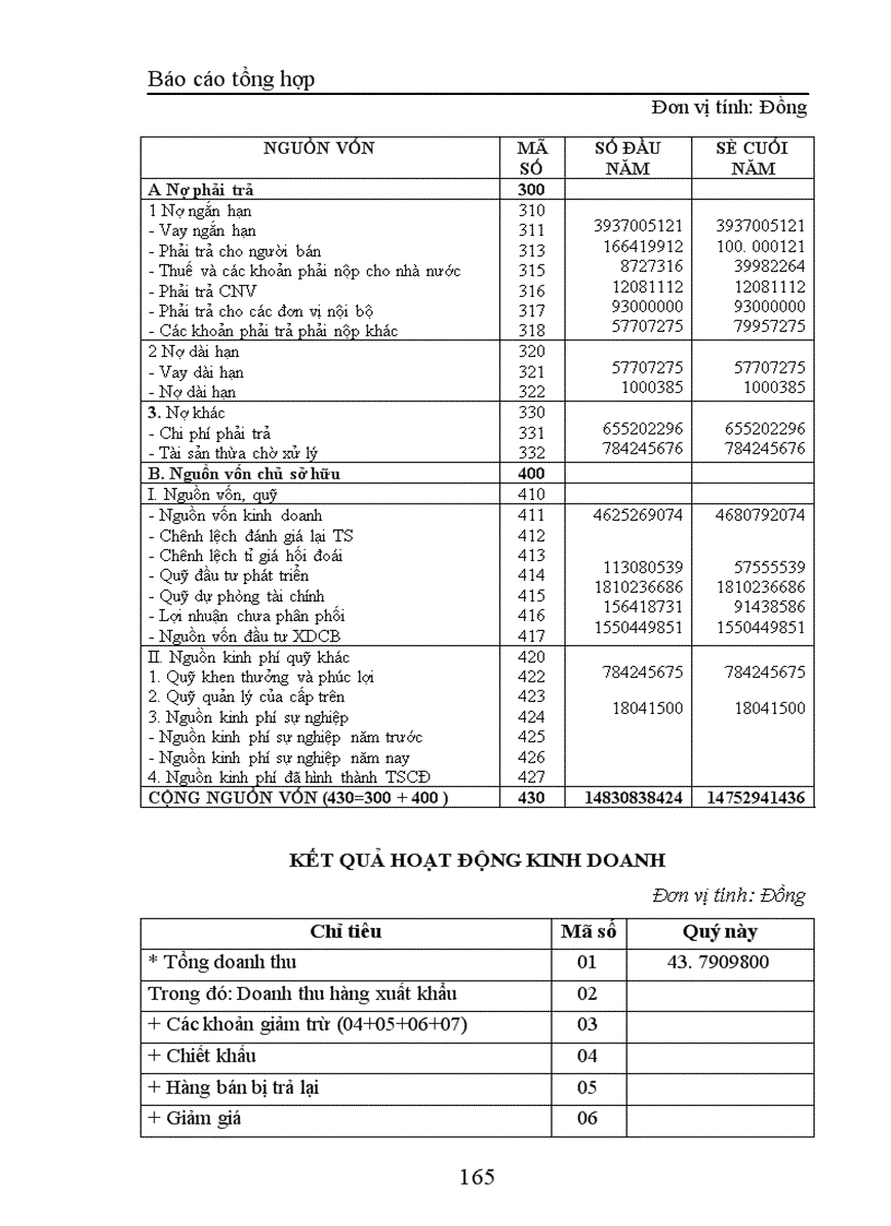 image for page Thực hành nghiệp vụ kế toán tại Công ty TNHH Trang trí nội ngoại thất Đồng Tâm 1