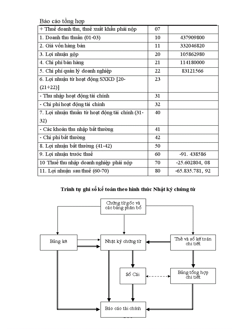 image for page Thực hành nghiệp vụ kế toán tại Công ty TNHH Trang trí nội ngoại thất Đồng Tâm 1