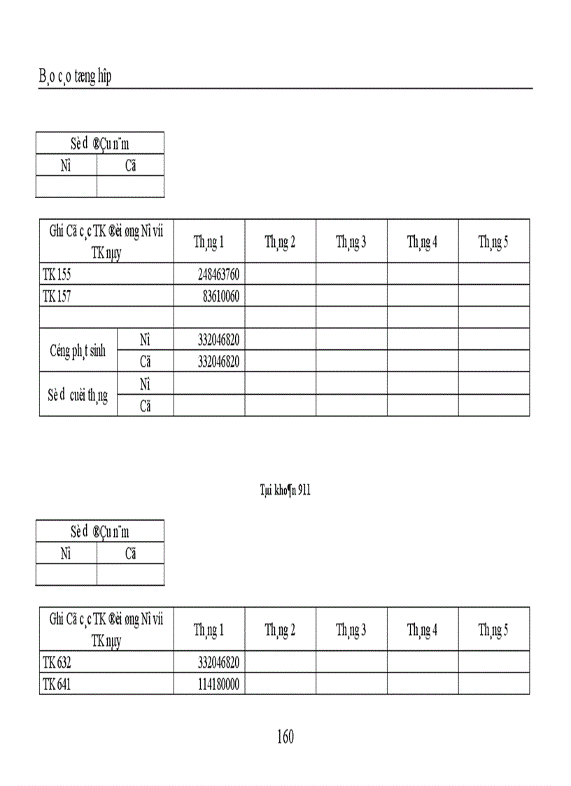 image for page Thực hành nghiệp vụ kế toán tại Công ty TNHH Trang trí nội ngoại thất Đồng Tâm 1