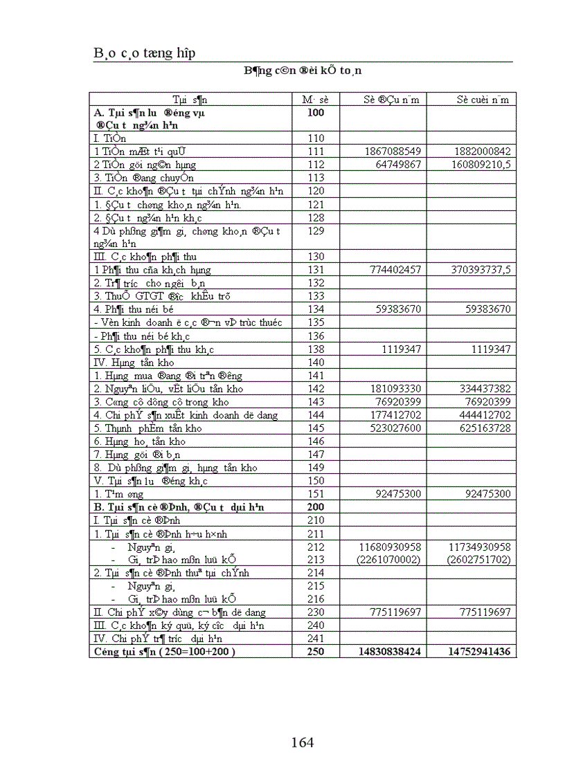 image for page Thực hành nghiệp vụ kế toán tại Công ty TNHH Trang trí nội ngoại thất Đồng Tâm 1