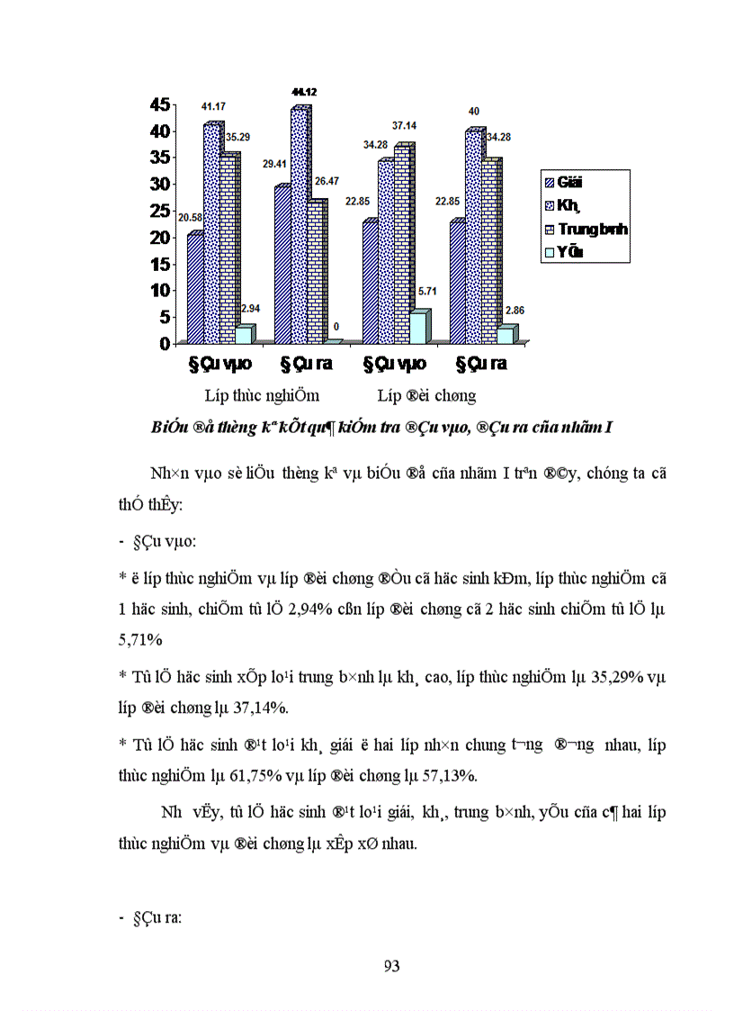 image for page Vận dụng lý thuyết tâm biên để khắc phục lỗi chính tả cho học sinh tiểu học Đà Nẵng