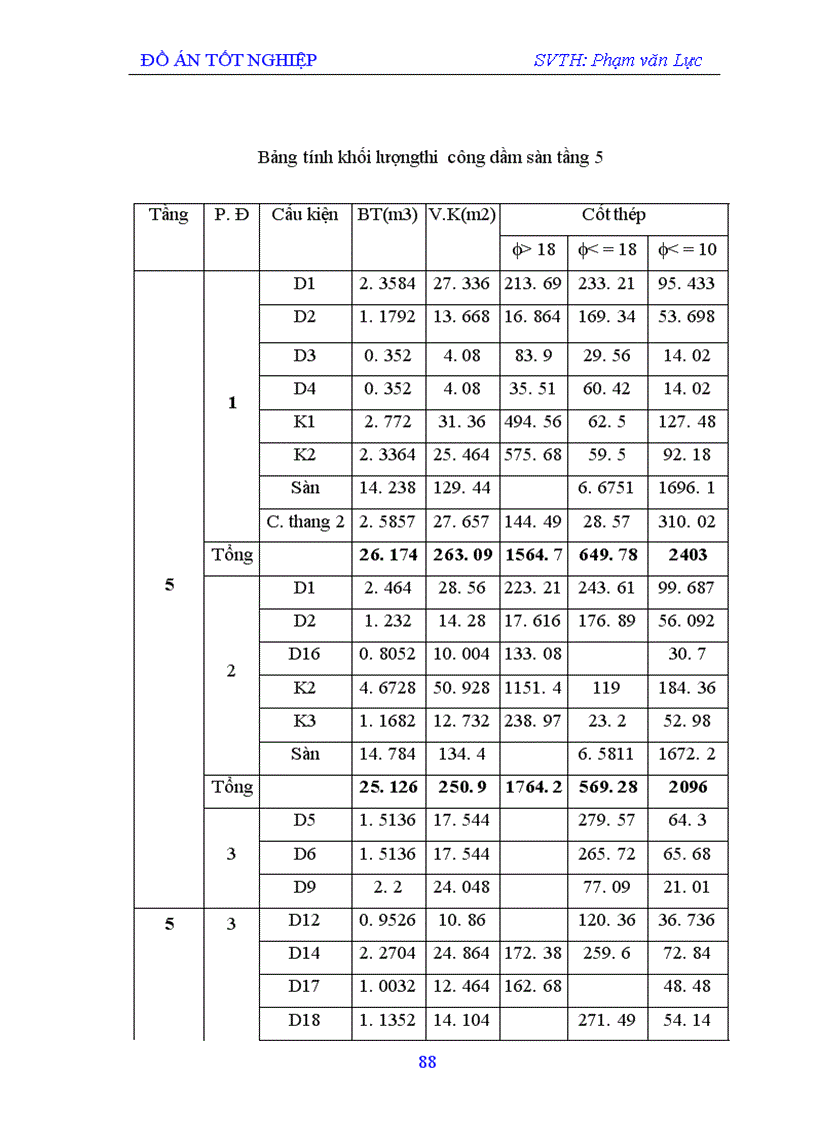 image for page Tổ chức thi công khung sàn bê tông cốt thép tại chỗ