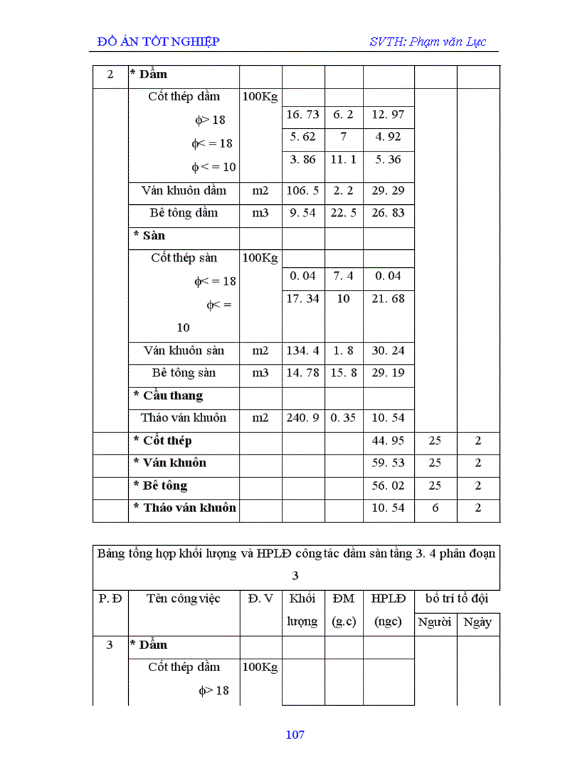 image for page Tổ chức thi công khung sàn bê tông cốt thép tại chỗ