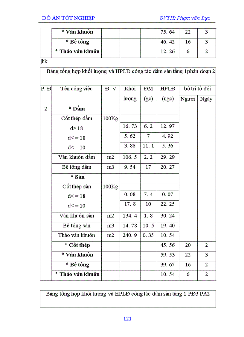 image for page Tổ chức thi công khung sàn bê tông cốt thép tại chỗ