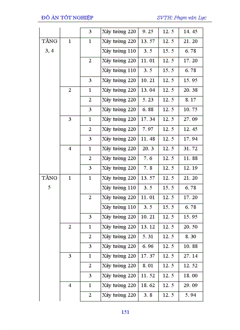 image for page Tổ chức thi công khung sàn bê tông cốt thép tại chỗ