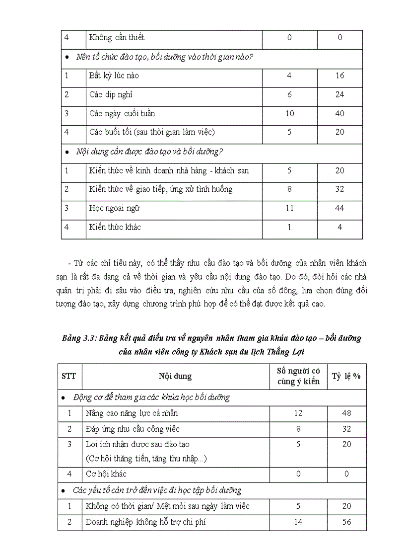image for page Giải pháp tăng cường đào tạo và bồi dưỡng nhân lực tại nhà khách La Thành