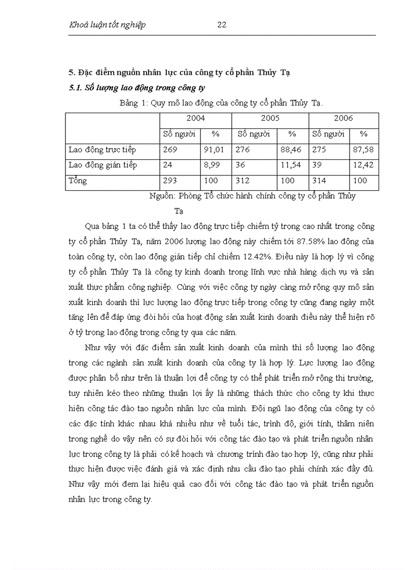 image for page Hoàn thiện công tác đào tạo và phát triển nguồn nhân lực tại công ty cổ phần Thủy Tạ 1