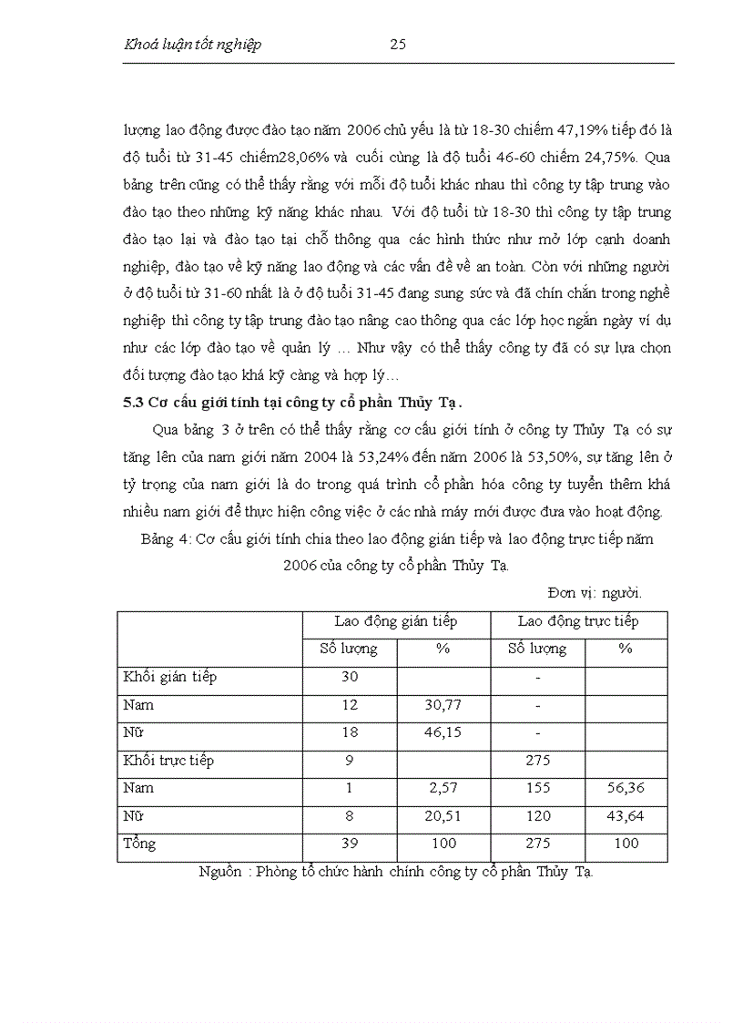 image for page Hoàn thiện công tác đào tạo và phát triển nguồn nhân lực tại công ty cổ phần Thủy Tạ 1