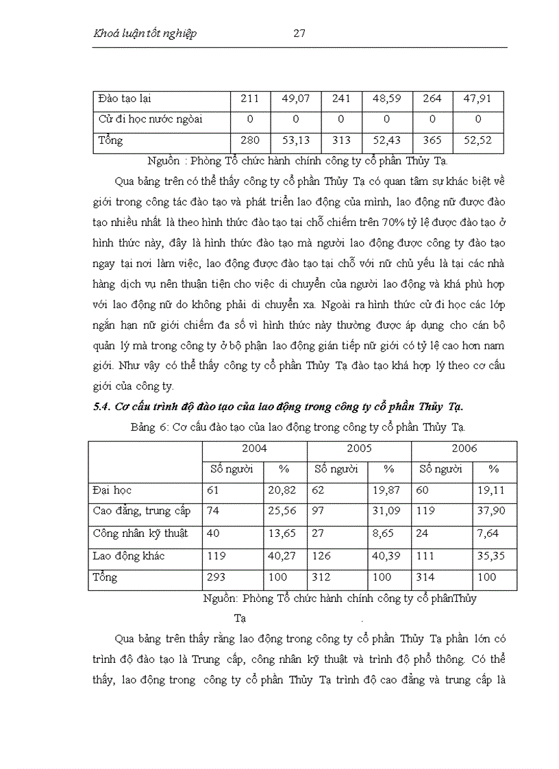 image for page Hoàn thiện công tác đào tạo và phát triển nguồn nhân lực tại công ty cổ phần Thủy Tạ 1
