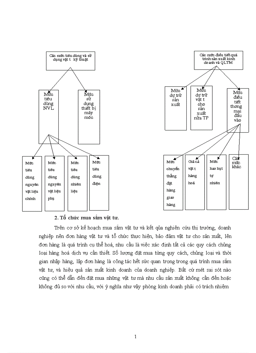 image for page Một số vấn đề về hoạt động đảm bảo vật tư cho sản xuất của công ty khoá Minh Khai 1