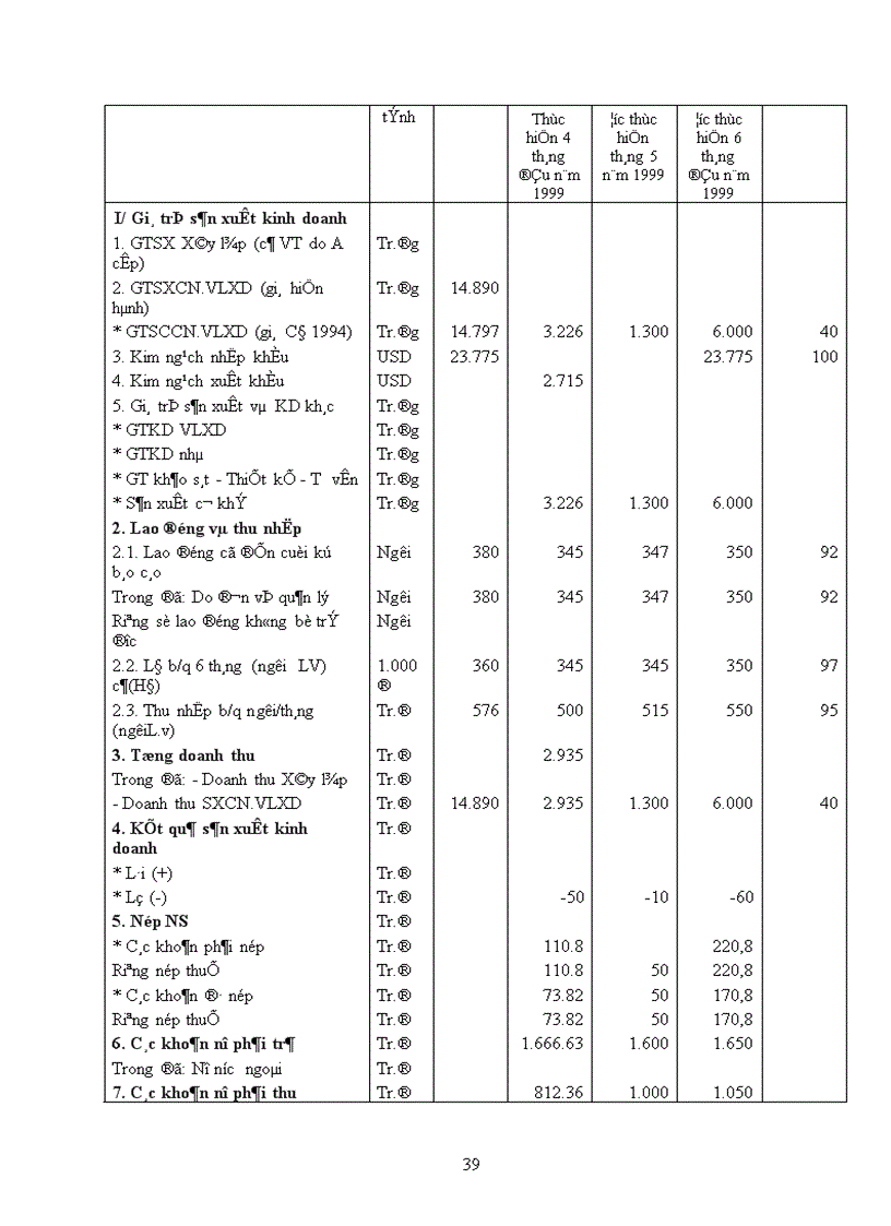 image for page Một số vấn đề về hoạt động đảm bảo vật tư cho sản xuất của công ty khoá Minh Khai 1