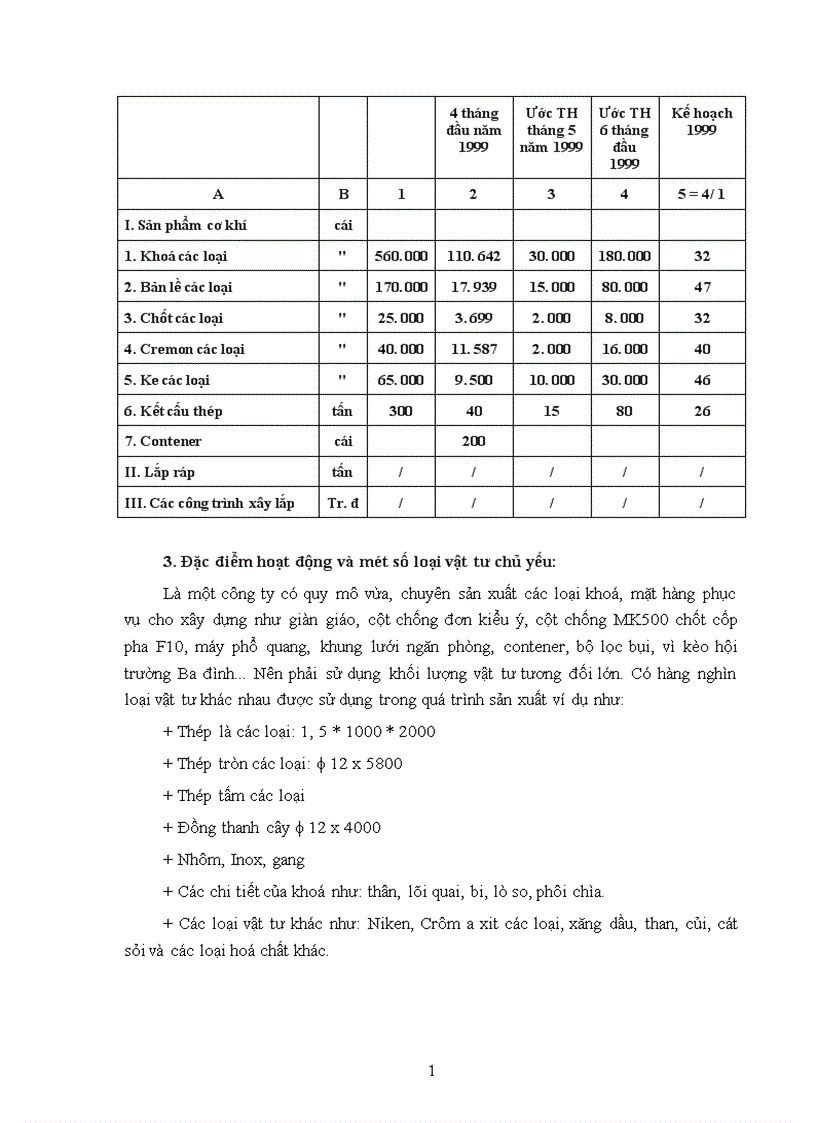image for page Một số vấn đề về hoạt động đảm bảo vật tư cho sản xuất của công ty khoá Minh Khai 1