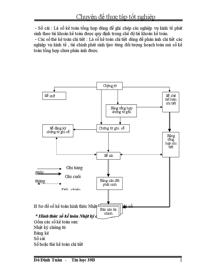 image for page Ưng dụng tin học trong công tác kế toán hộ kinh doanh 1