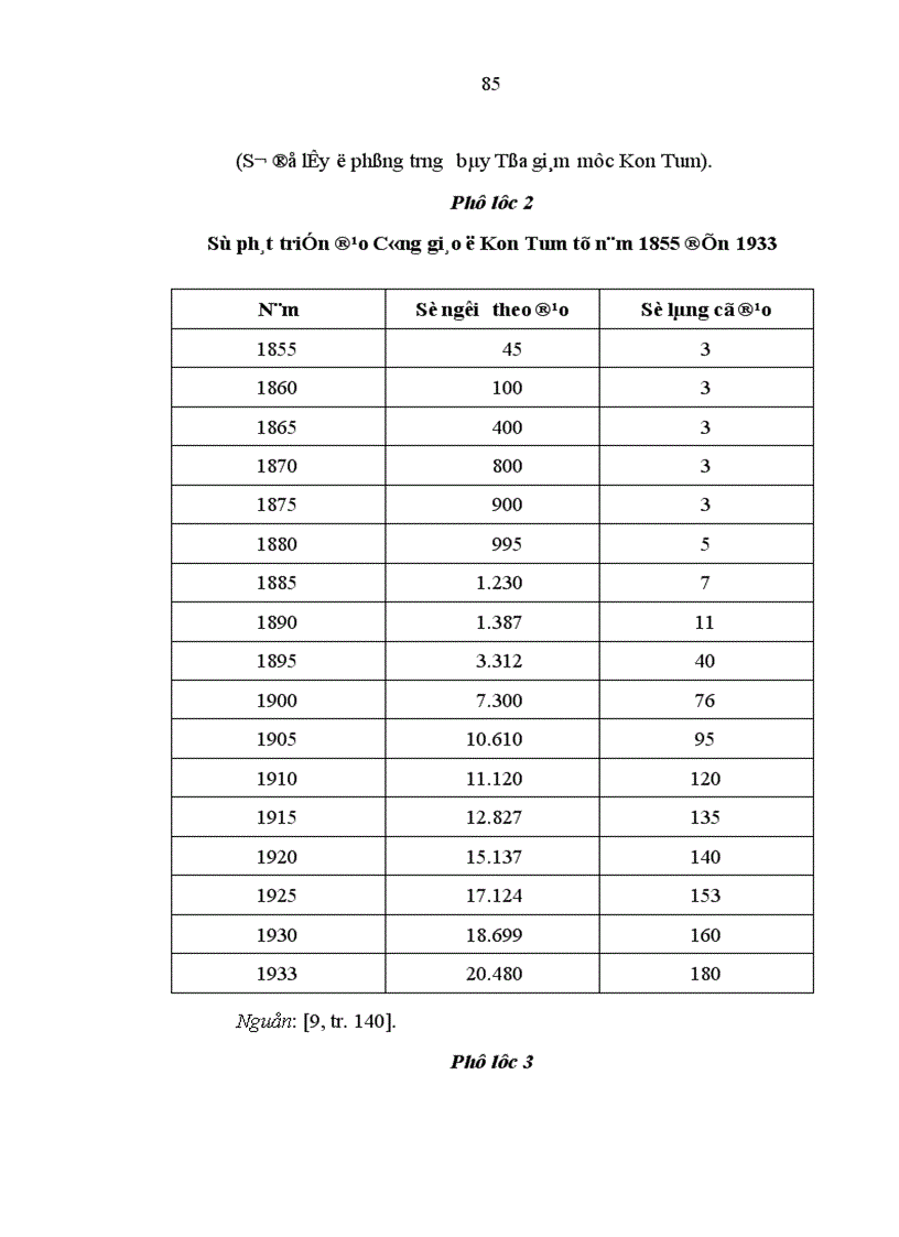 image for page Ảnh hưởng của đạo Công giáo đối với đồng bào dân tộc Bana tỉnh Kon Tum