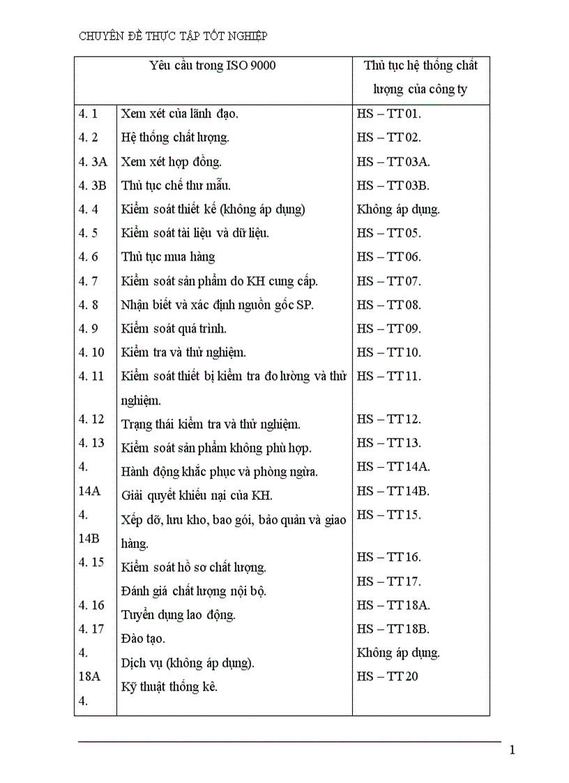 image for page áp dụng hệ thống quản lý chất lượng theo bộ tiêu chuẩn ISO 9000 tại công ty CNHH thương mại Đại Đồng 1